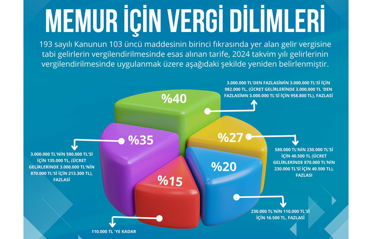 2024 Gelir Vergi Dilimleri Vergi Matrahı Üst Sınırı Vergi Oranı